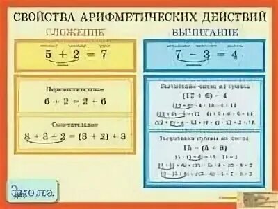 Свойства действий 4 класс