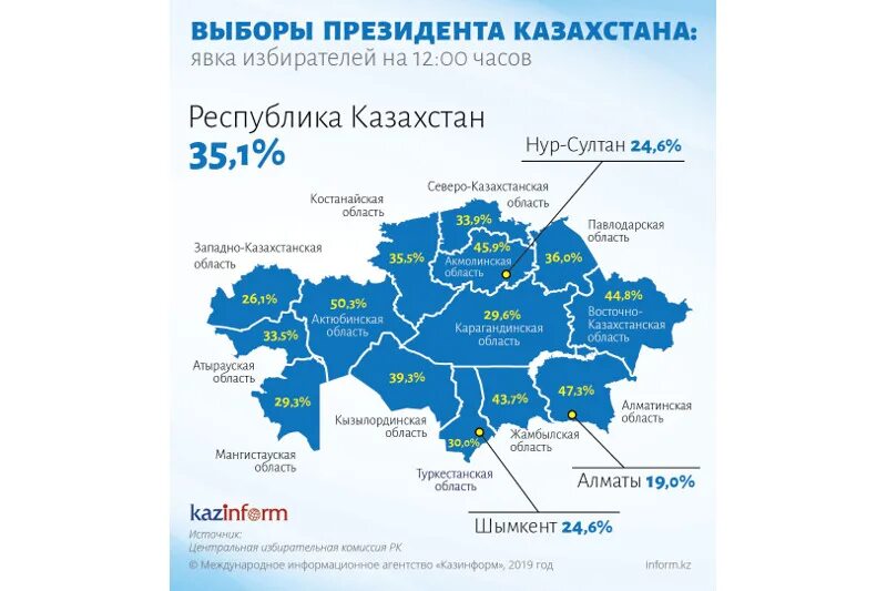 Карта выборов в Казахстане. Выбор Казахстана. Президентские выборы в Казахстане 2022. Явка на выборах. Выборы президента рф в казахстане