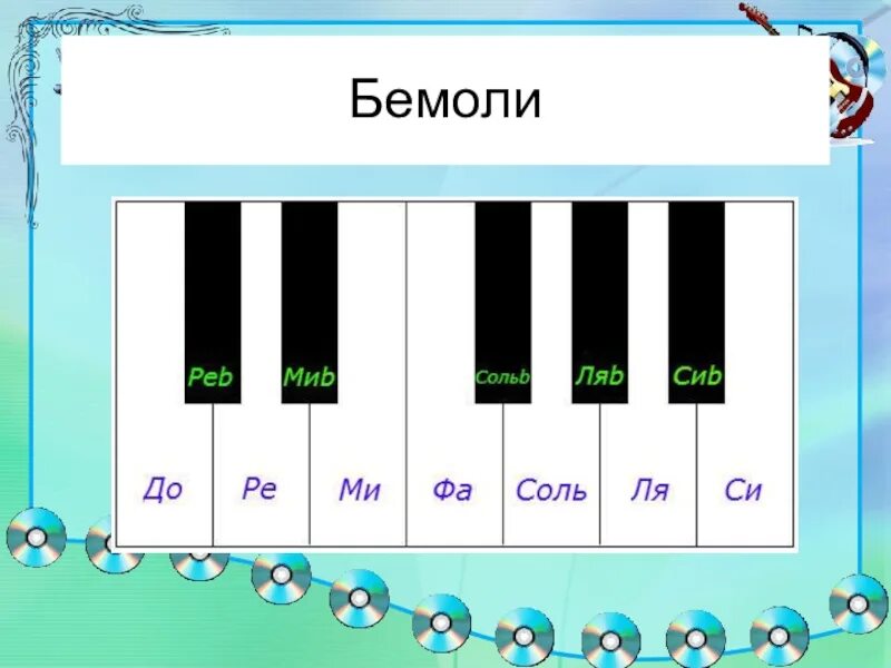 До диез на клавиатуре фортепиано. Соль бемоль на клавиатуре фортепиано. Нота си на фортепиано. Октава фортепиано 2 октавы. Клавиатура фортепиано ми бемоль.
