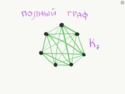 Сколько ребер в данном графе