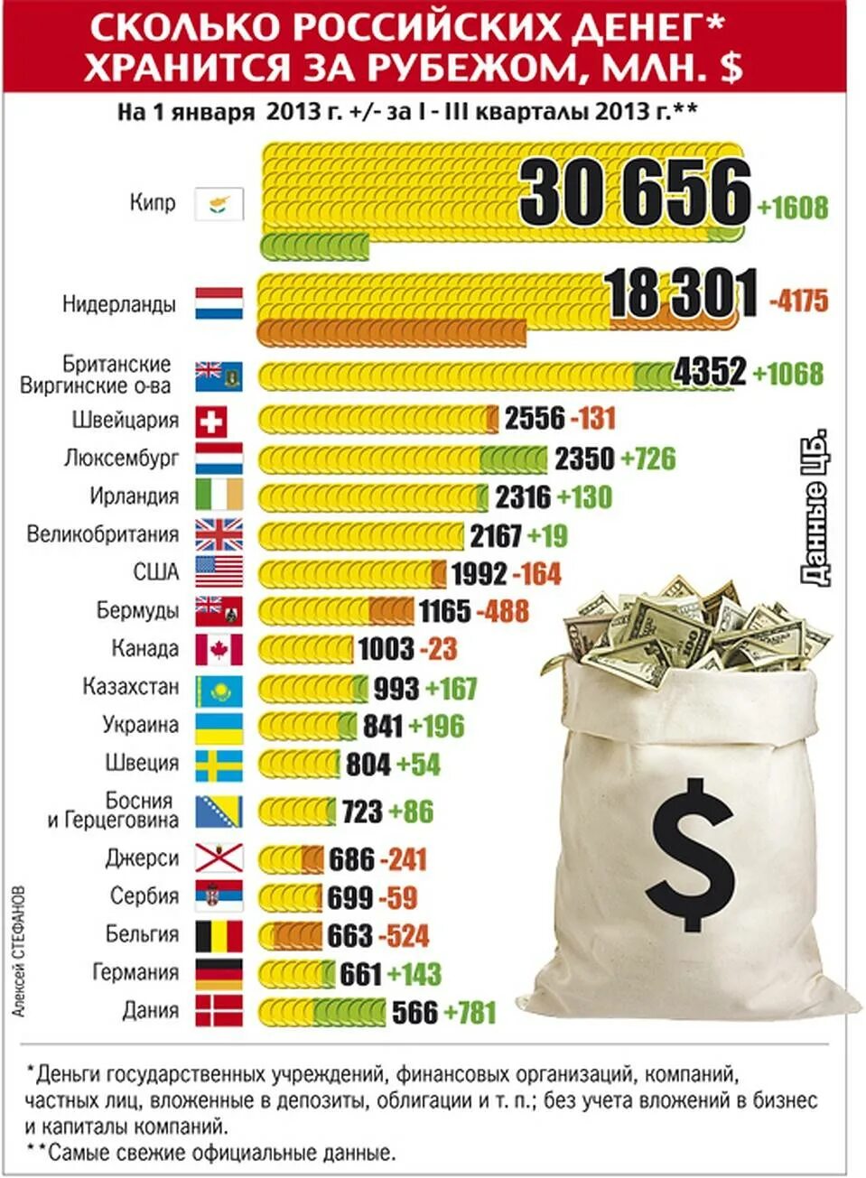 Сколько всего денег в мире. Сколькоьденег в России. Количество денег в странах. Сколько денег в России.