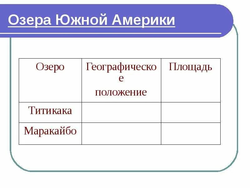 География 7 класс внутренние воды южной америки. Внутренние воды Южной Америки. Внутренние воды Южной Америки таблица. Внутренние воды Южной Америки 7 класс. Внутренние воды Южной Америки 7 класс география таблица.