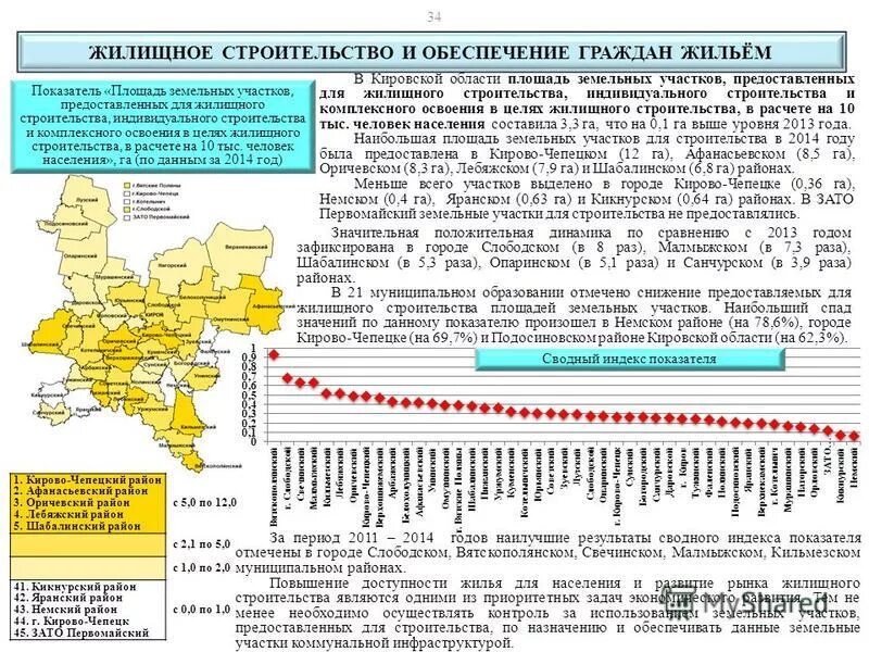 строительство в муниципальном образовании. предельные параметры разрешенного строительства ижс. документация по планировке территории. план земельного участка с коммуникациями. схема коммуникаций на земельном участке.