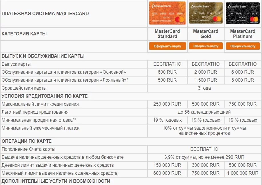 Абсолют банк. Абсолют банк карты. Характеристика платежной системы MASTERCARD. Дебетовые карты Абсолют банка.