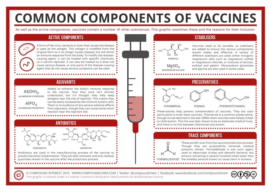 What is removed. Vaccines contamination. Vaccines components. Hoax вакцина. Шутки after being vaccinated.