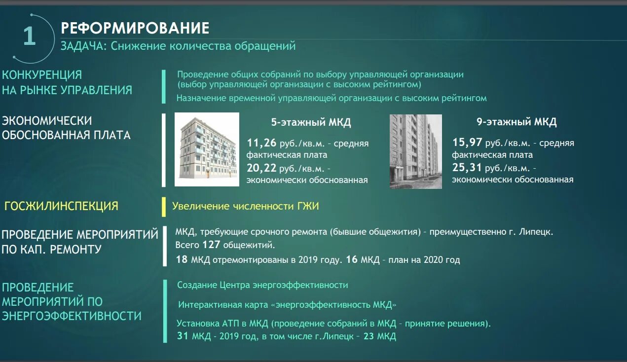 Содержание жилья пермь