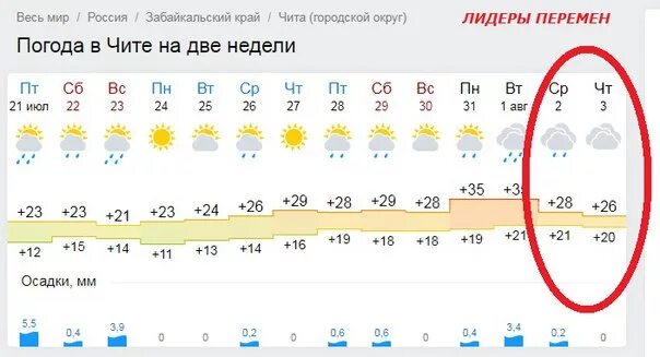 Самый точный прогноз в черемхово. Погода чита. прогноз погоды в чите. погода в чите на неделю. яндекс погода чита.