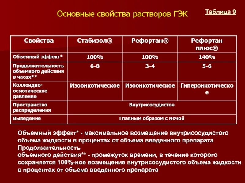 Раствор Кляйна пропорции. Раствор Кляйна для липосакции пропорции. Раствор Кляйна для тумесцентной анестезии.