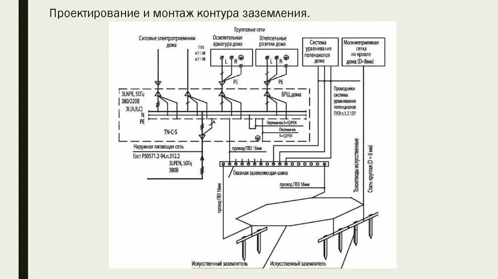 Схема установки заземления. Схема подключения контура заземления к щитку. Схема контура заземления электроустановок. Схема заземления ПУЭ.