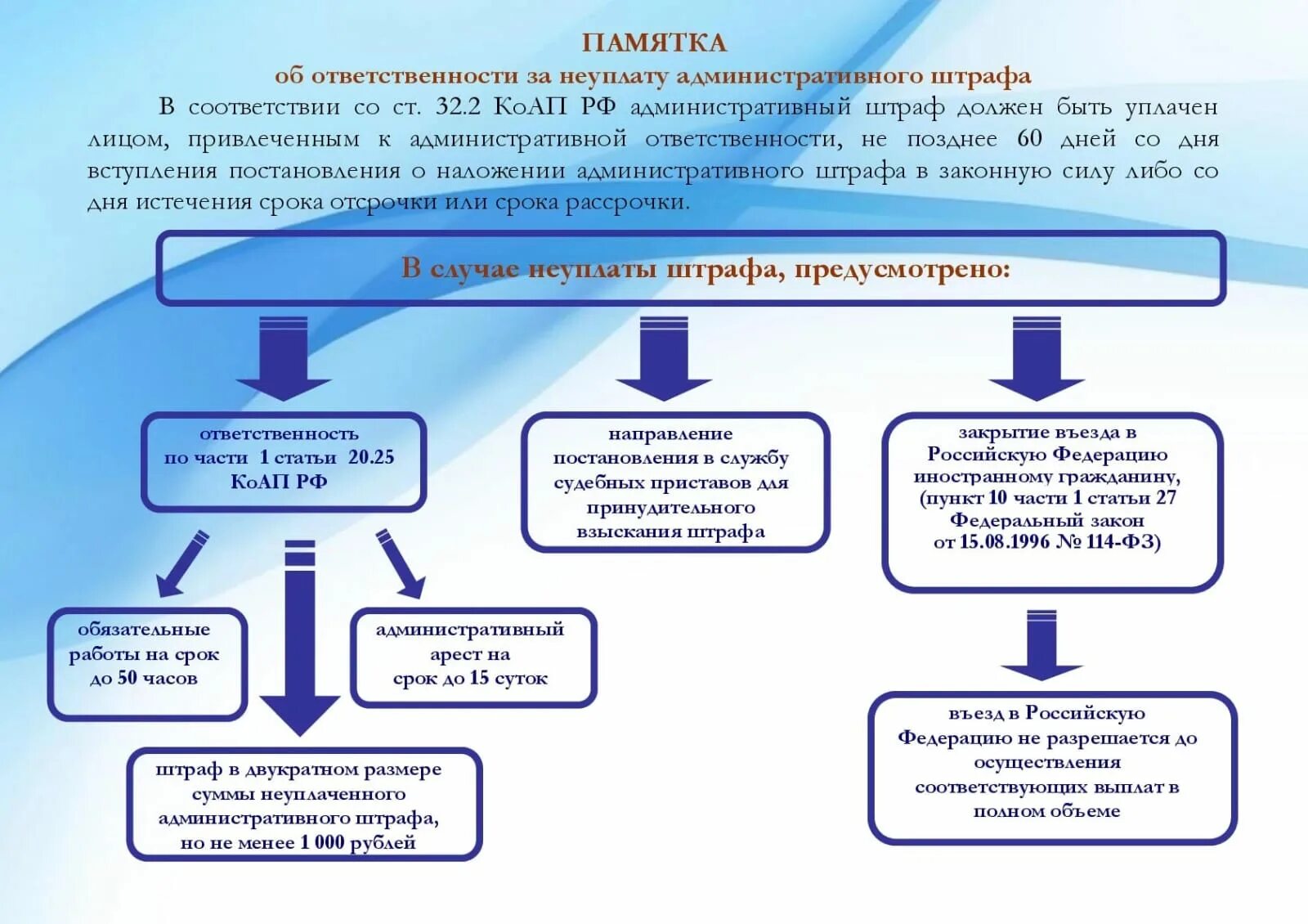 Административный штраф памятка. Памятка иностранному гражданину. Оплати вовремя административный штраф. Административный штраф должен быть уплачен в срок. Отдел по взысканию административных штрафов