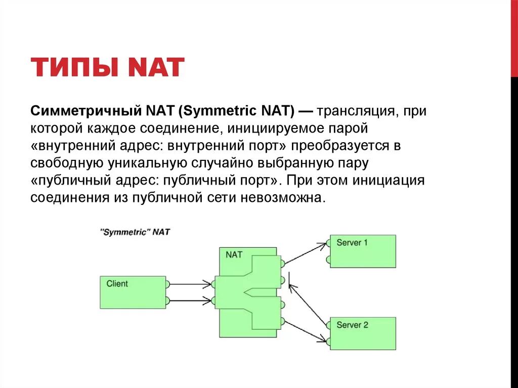 Трансляция сетевых адресов Nat. Типы Nat. Динамический Nat. Статический и динамический Nat. Передачи нат