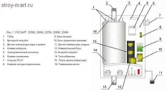 котлы руснит схема. электрический котел руснит 203м 3 квт одноконтурный. котлы руснит схема. отопитель электрический руснит 270. котлы руснит схема.