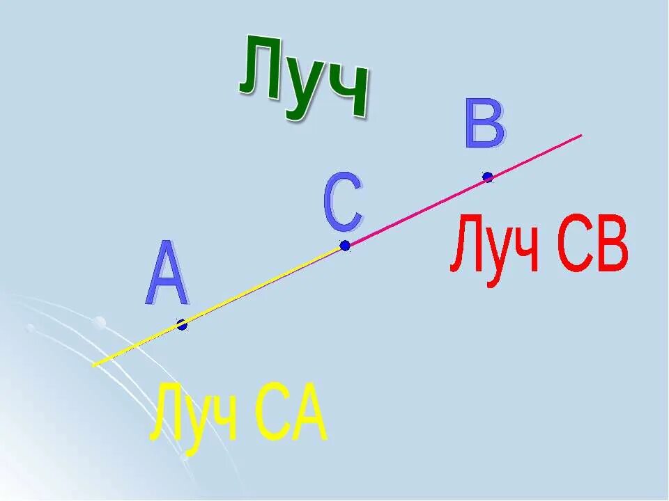урок геометрии 7 класс. тема урока. измерение и сравнение углов. первый урок геометрии. урок геометрии 7 класс.