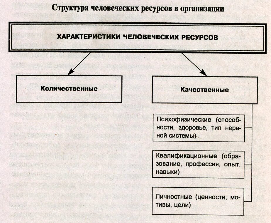 Интегральные показатели здоровья. Интегральный показатель здоровья это. Интегральные показатели здоровья населения. Количество интегральных показателей здоровья человека?. Диараииа гендерной структуры персонала.