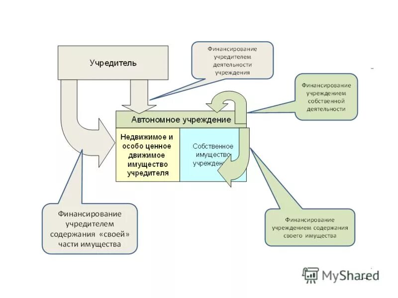 таблица фин учета. планирования -. 1с управление холдингом бюджетирование. и упр. упр фин.