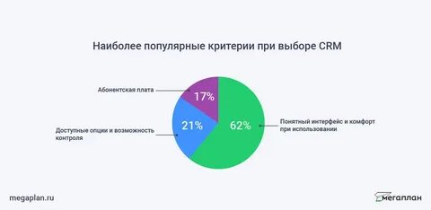 Компания на рынке существует