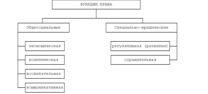 Оценочное право пример