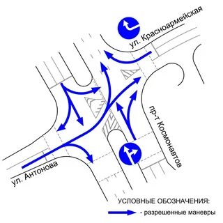 Организация перекрестка