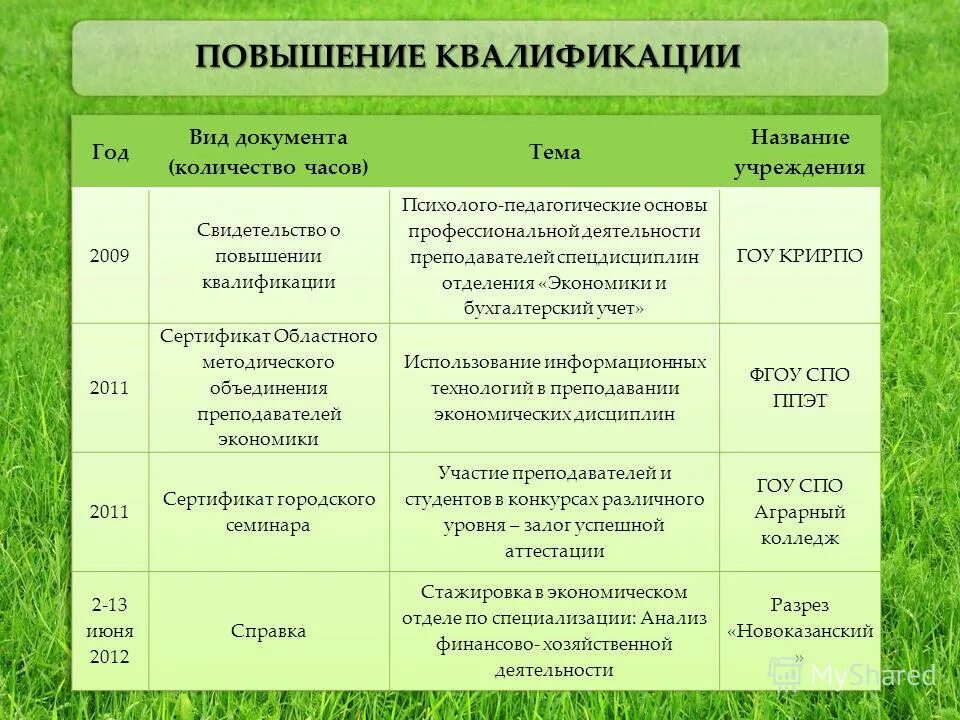 Квалификация образования в школе. Виды квалификации. Тип квалификации. Тип квалификации образования. Какие бывают виды повышения квалификации.