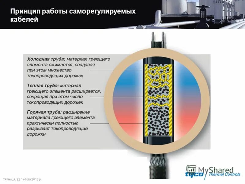 Цементно-песчаная стяжка с нагревательными элементами. Греющий кабель для теплого пола под плитку монтаж. Тёплый пол электрический толщина кабеля. Какой материал греет. Какой материал греет.