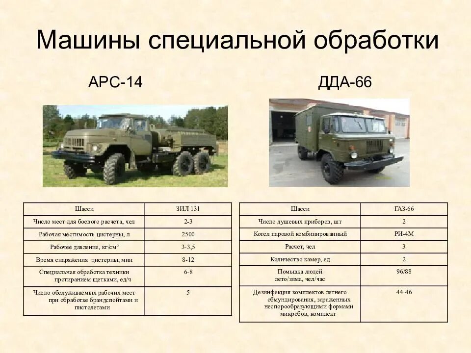 Зил 131 сколько масла. Технические данные ЗИЛ 131. ЗИЛ-131 технические характеристики. ЗИЛ 131 бортовой технические характеристики. ТТХ ЗИЛ 131 военный.