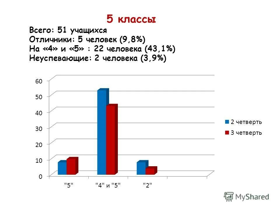 дети в школе. в классе 21 учащийся среди них два друга. всего в группе учащихся 51 человек. тренинг с детьми. занятия для детей.
