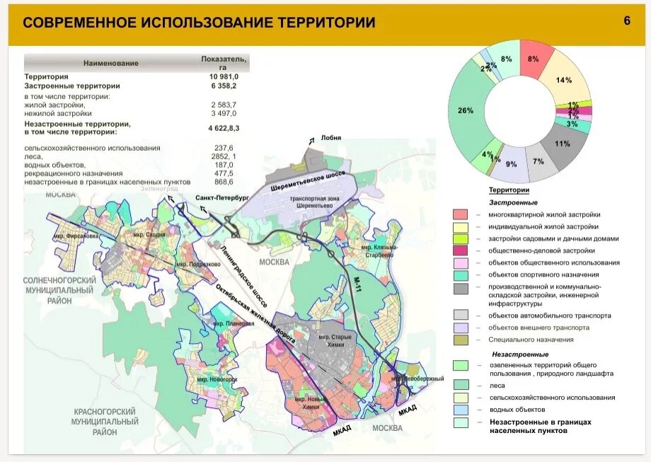 Городской округ химки образование. Генеральный план городского округа Химки Московской области. Карта городского округа Химки. Экологическая карта Химкинского городского округа. Плотность населения Химок по районам.