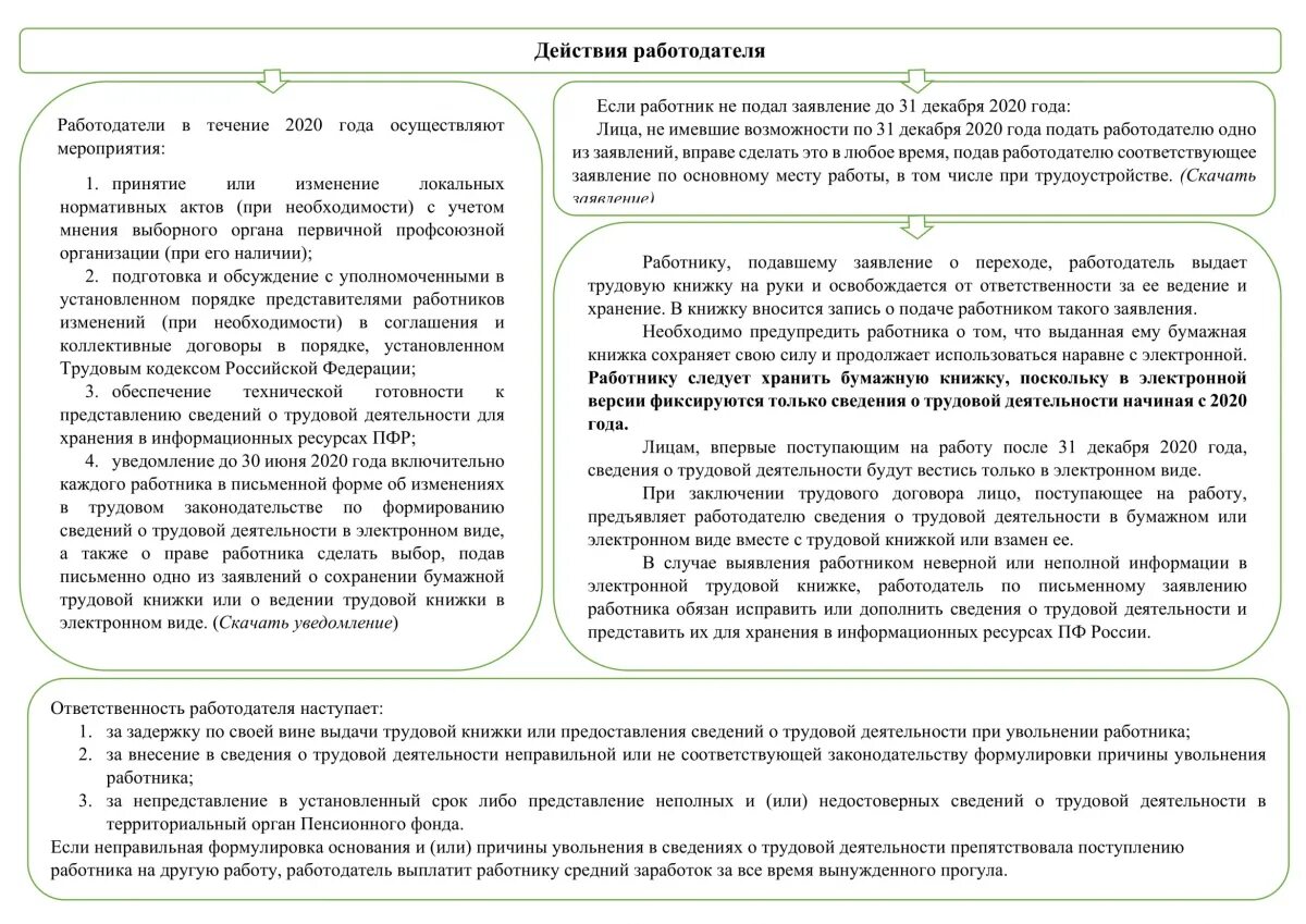 Ведение электронных трудовых книжек. Преимущества электронной трудовой книжки. Электронная трудовая книжка пфр. Электроннаяьрудовая книжка. Этк трудовая книжка электронная.