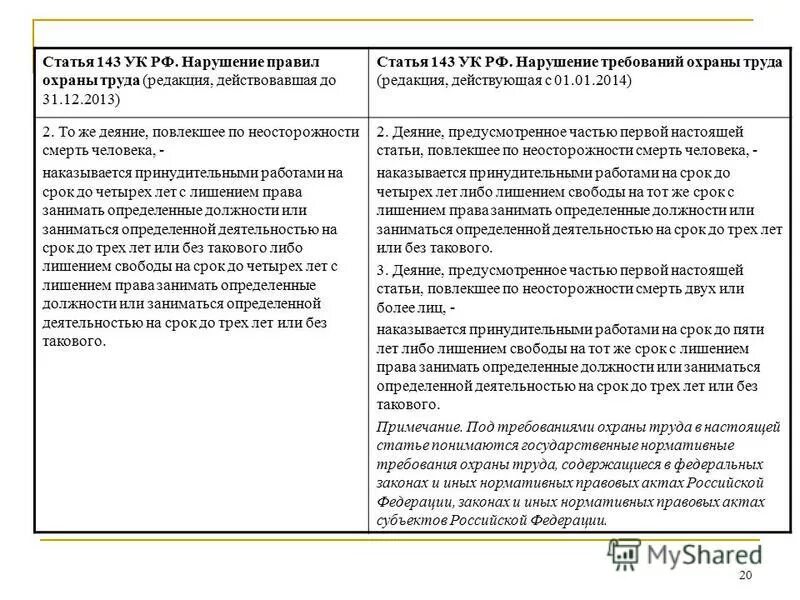 143 ук с комментариями. 143 ук с комментариями. 143 ук с комментариями. 143 ук с комментариями. Статьи уголовного кодекса.