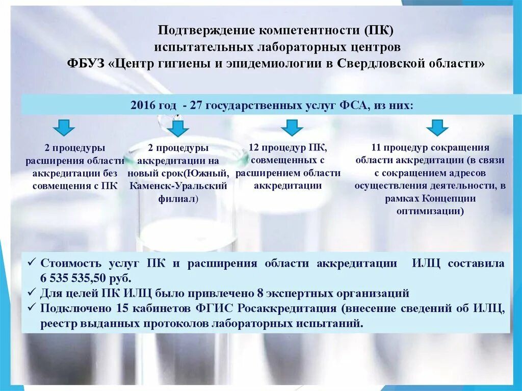 Область технической компетенции испытательной лаборатории
