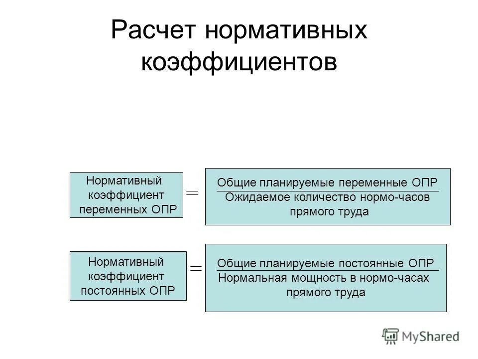 Фактического и нормативного показателей