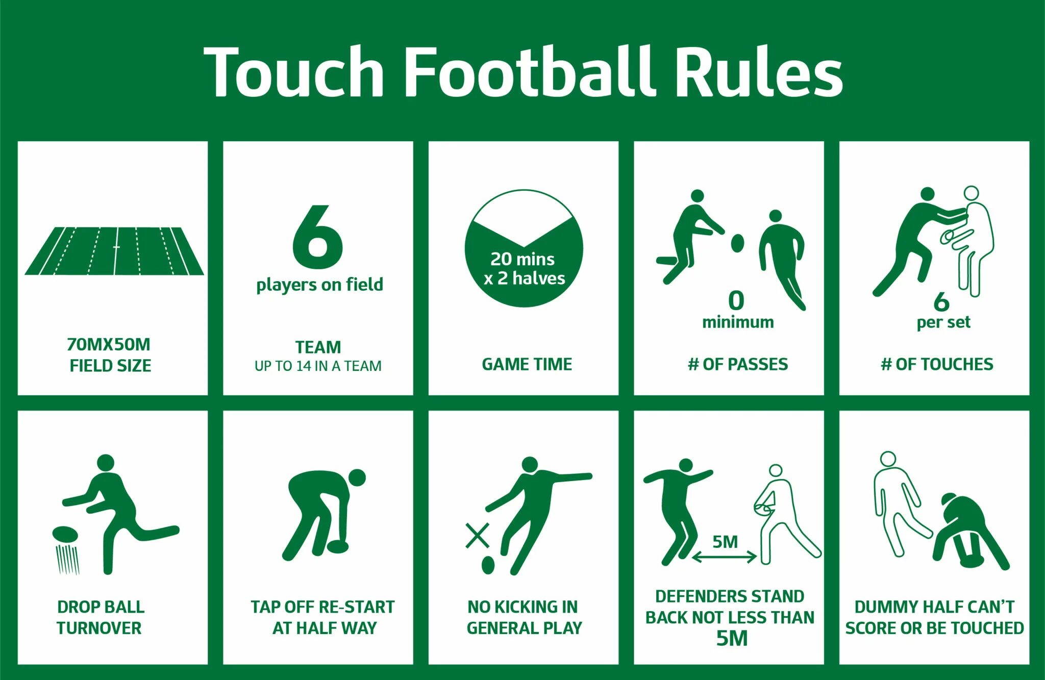 Football Rules. Rules in Football. Touch Football. Football Rules for Kids. Rules player