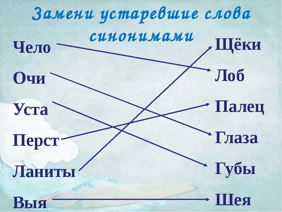 Старинные слова. Устаревшие слова в русском языке. Старинные русские слова. Старинные слова. Чело лоб.