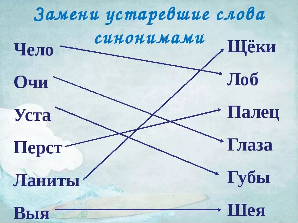 Устаревшие слова задание. Старинные названия частей тела. Старинные названия слова. Устаревшие слова 2 класс. Старинные русские слова.