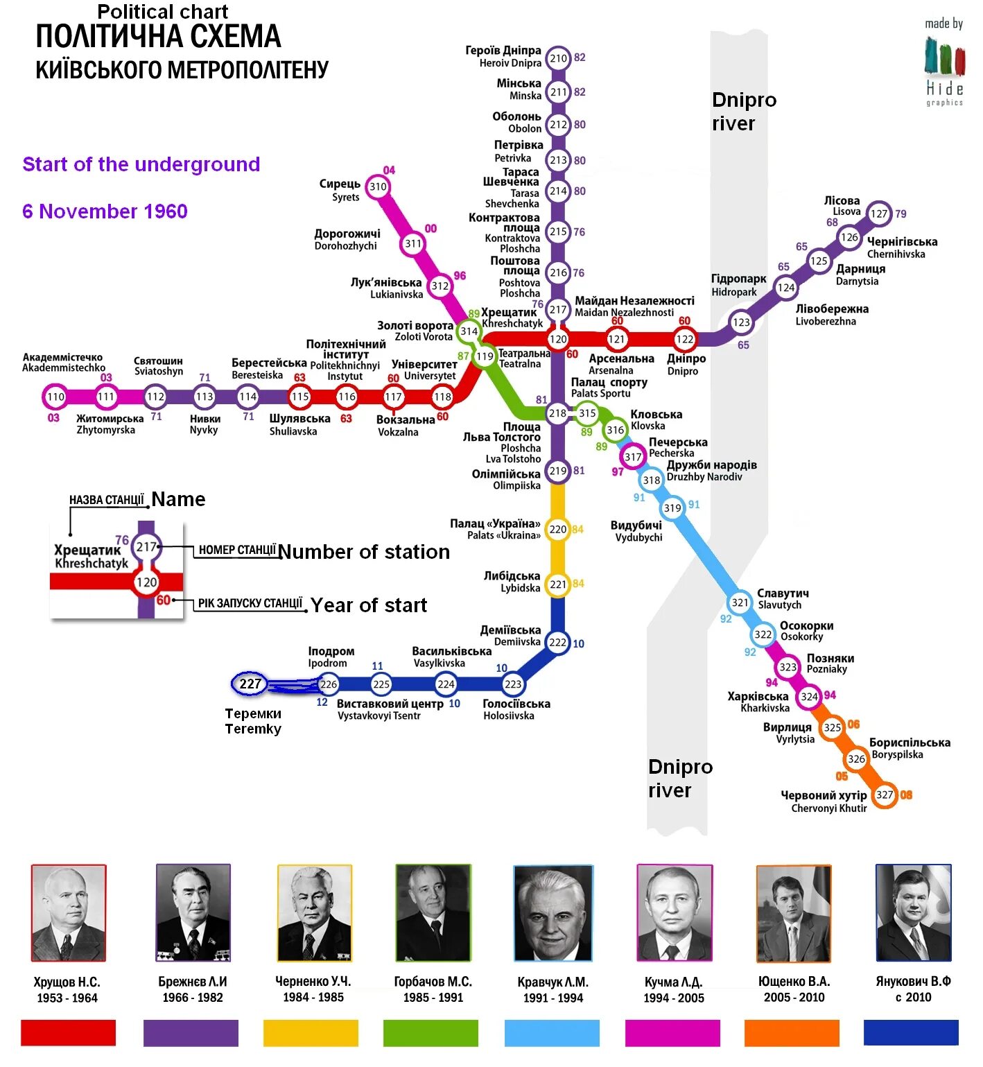 Kyiv metro map as for 1999