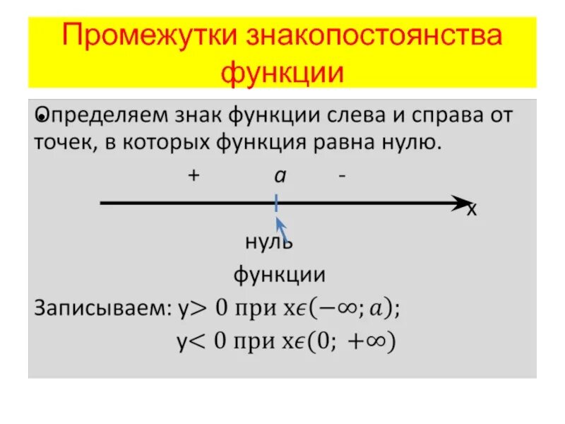 Промежутки постоянства функции. Промежутки знакопостоянства производной функции. Промежутки знакопостоянства функции. Промежутки знаелпомточнства. Промежутки щакоегпостоянство.