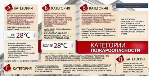 К помещениям какой категории относятся офисные помещения