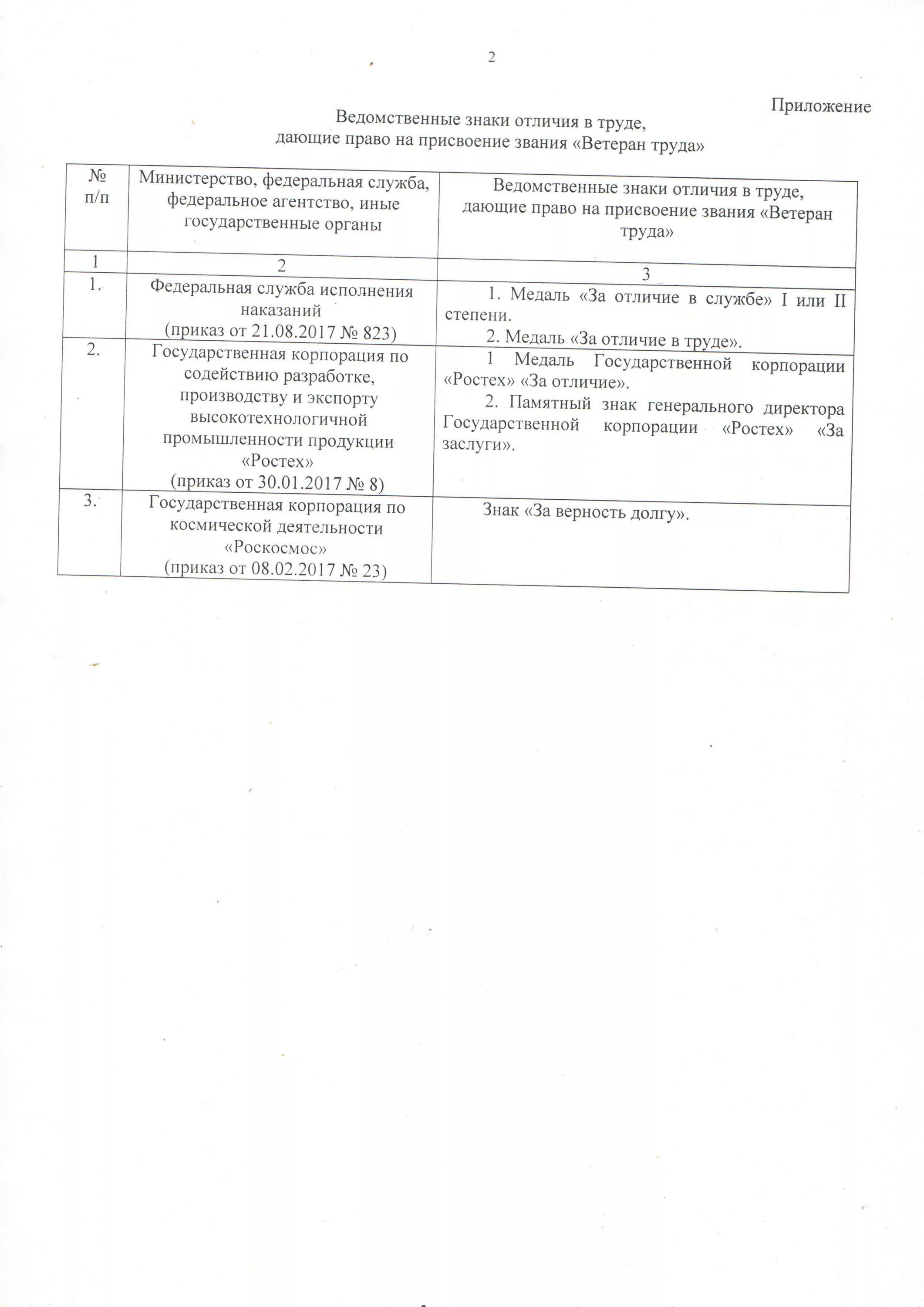 перечень медалей дающих право на получение ветерана труда. почетный знак мчс россии. ведомственные знаки отличия при присвоении. награды для звания ветерана труда. медаль рисунок.