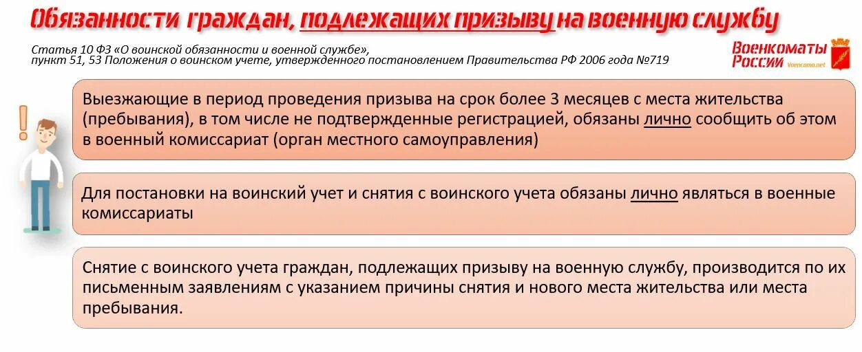 Категории граждан не подлежащих военному учету. Обязанности граждан подлежащих призыву. Призыву на военную службу подлежат. Обязанности граждан по призыву на военную службу. Обязанности граждан подлежащих на военную службу.