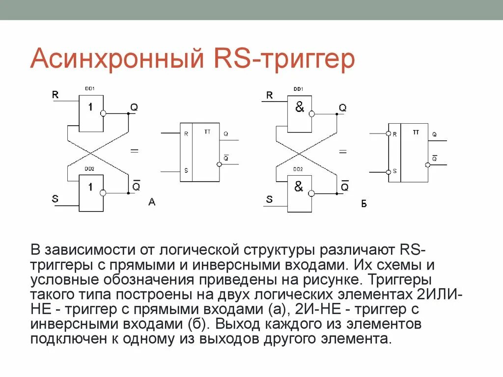 Rs триггер принцип работы. Схема асинхронного рс триггера. асинхронный триггер принцип работы. асинхронный рс триггер с инверсными входами. схема асинхронного rs триггера на элементах и-не.