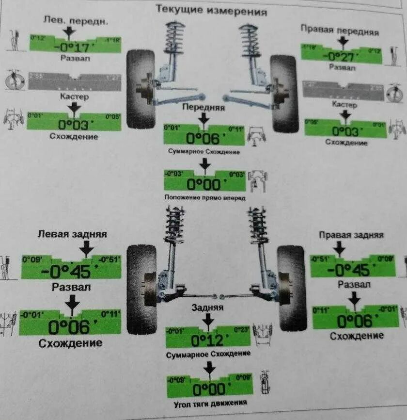 Развал схождение колес 2110. Сход развал 2107. Сход развала ВАЗ 2121. Углы развала схождения Ford Fiesta 2006. Время делается развал сход