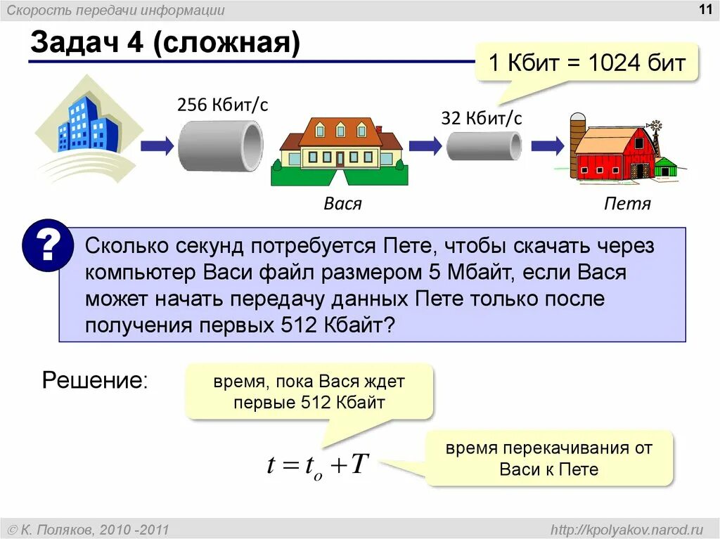 Скорость 256 кбит с