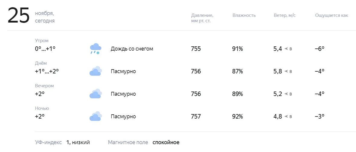 Усмань 48 погода на 10. Прогноз погоды на декабрь 2022. Без осадков. Ветра в Белгороде за декабрь 2023 года. Погода была облачно с дождем.