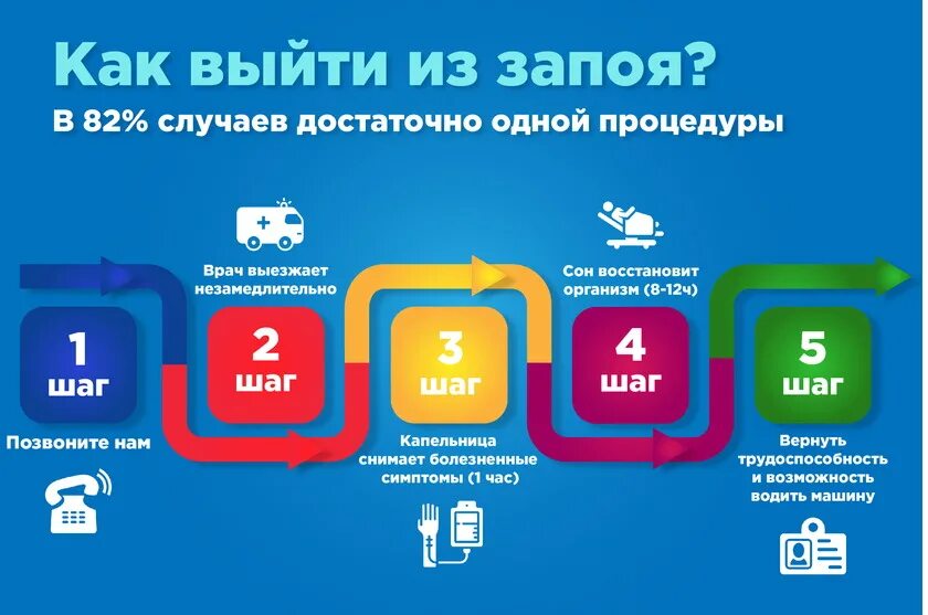 Вывод из запоя clearway. Как быстро выйти из запоя. Как выйти из запоя самостоятельно в домашних условиях быстро. Домашнее выведение из запоя. Выход из запоя самостоятельно.