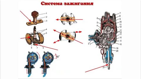 Техническое обслуживание системы зажигания