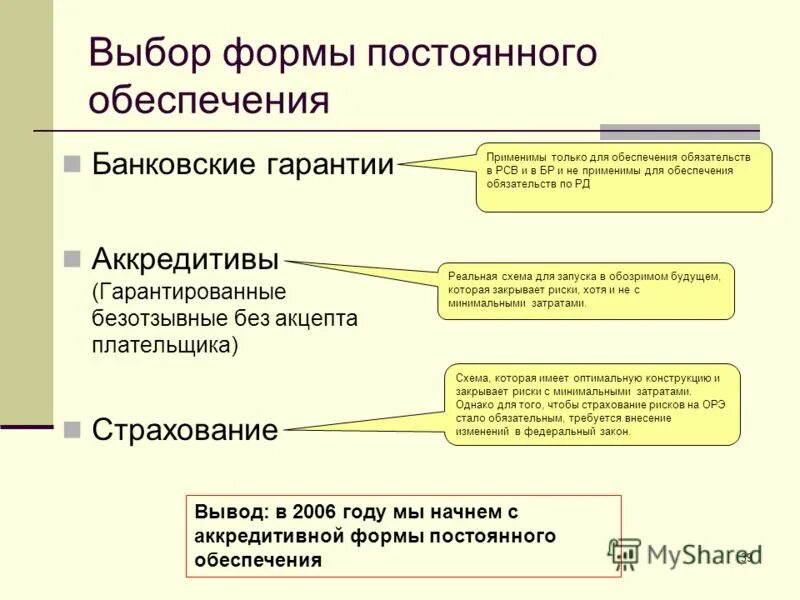 Неустойка это способ обеспечения исполнения обязательств. Формы обеспечения обязательств. Схема обеспечение исполнения обязательств. Формы обеспечения обязательств. Способы обеспечения обязательств таблица.