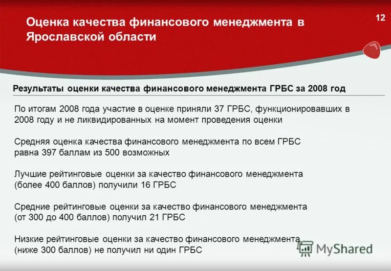 повышение качества финансового менеджмента. формирование системы внутреннего контроля. показатели мониторинга качества финансового менеджмента. повышение качества финансового менеджмента. повышение качества финансового менеджмента.