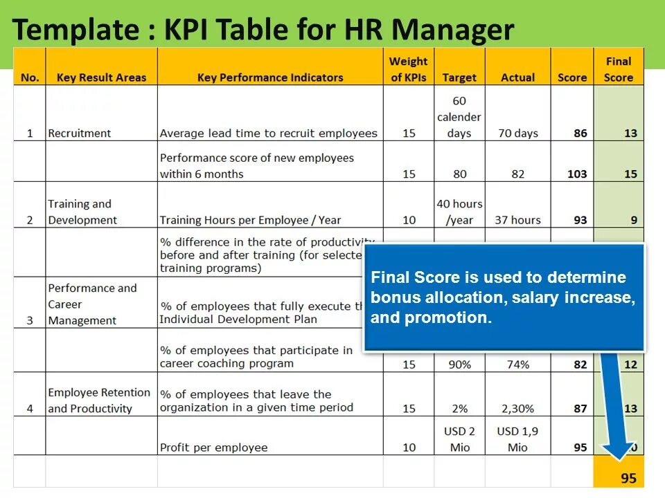 Самые kpi. KPI что это. KPI шаблон. Разработка KPI. Бонус KPI.