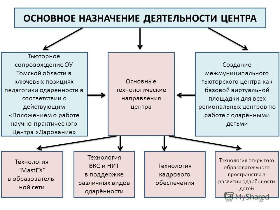центр одаренности и технологий. талантливые и одаренные дети в россии. центр одаренности и технологий. современные научные достижения. одаренный ребенок.