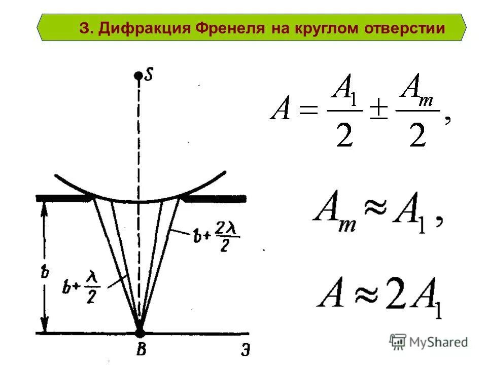 Зоны френеля дифракция на круглом отверстии. Дифракция френеля схема. Зоны френеля дифракция на круглом отверстии. Метод зон френеля дифракция френеля на круглом отверстии и диске. Дифракция френеля на круглом отверстии и диске.